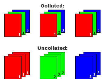 Collated vs Uncollated